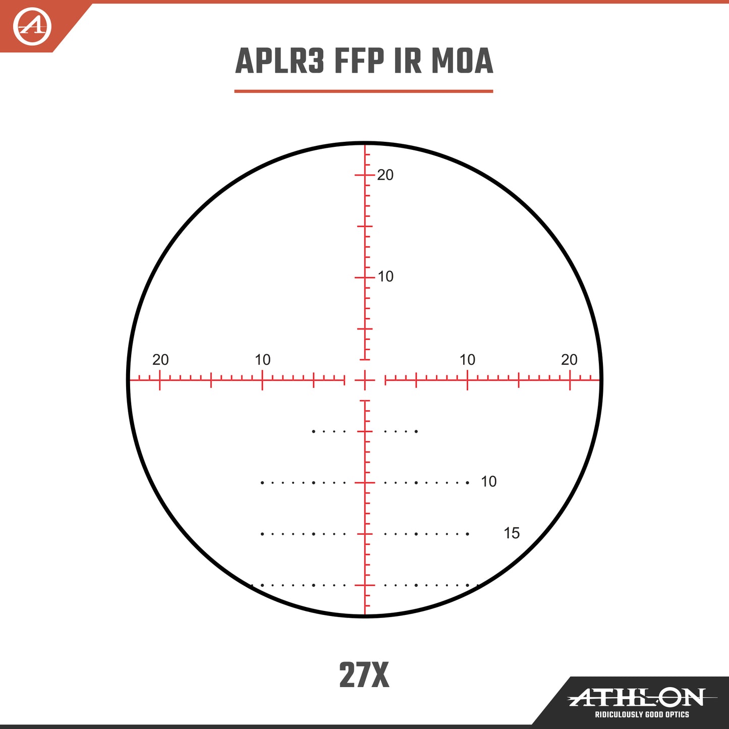 Ares BTR GEN2 HD 4.5-27x50 FFP