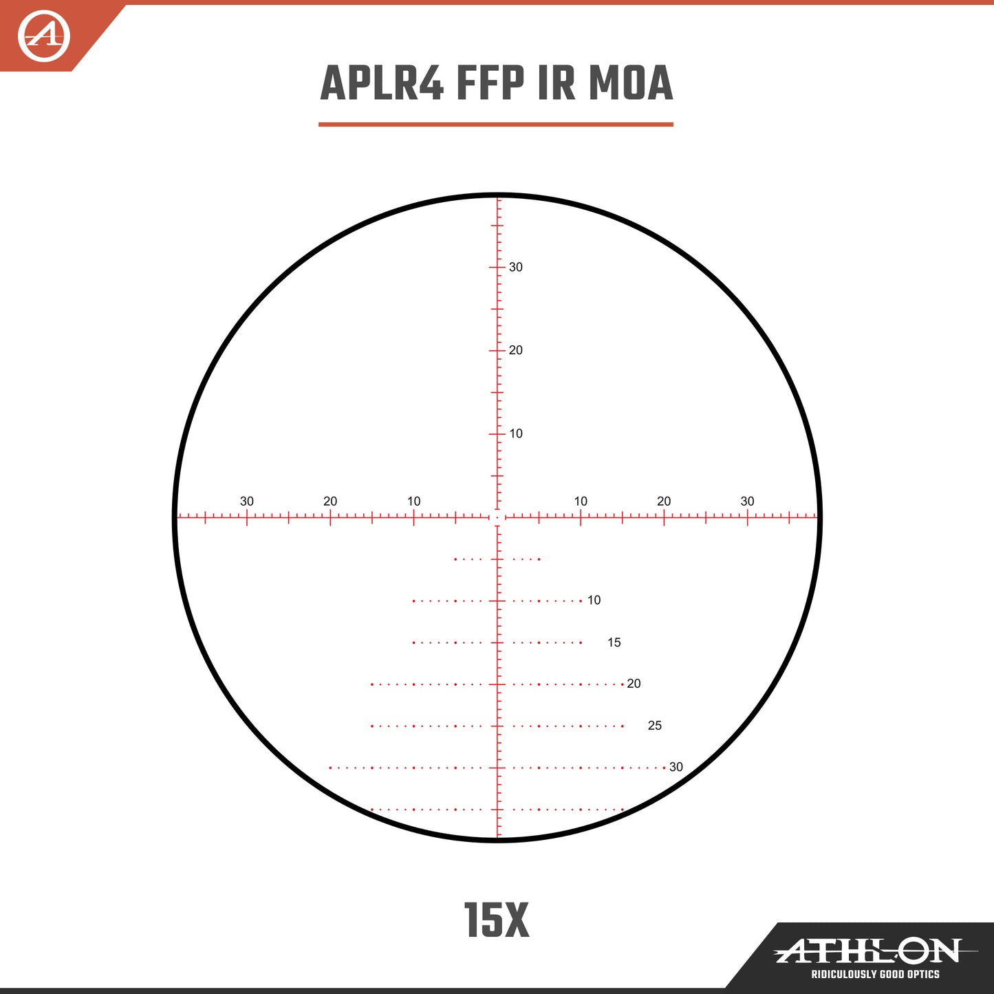 Ares BTR GEN2 HD 2.5-15x50 FFP