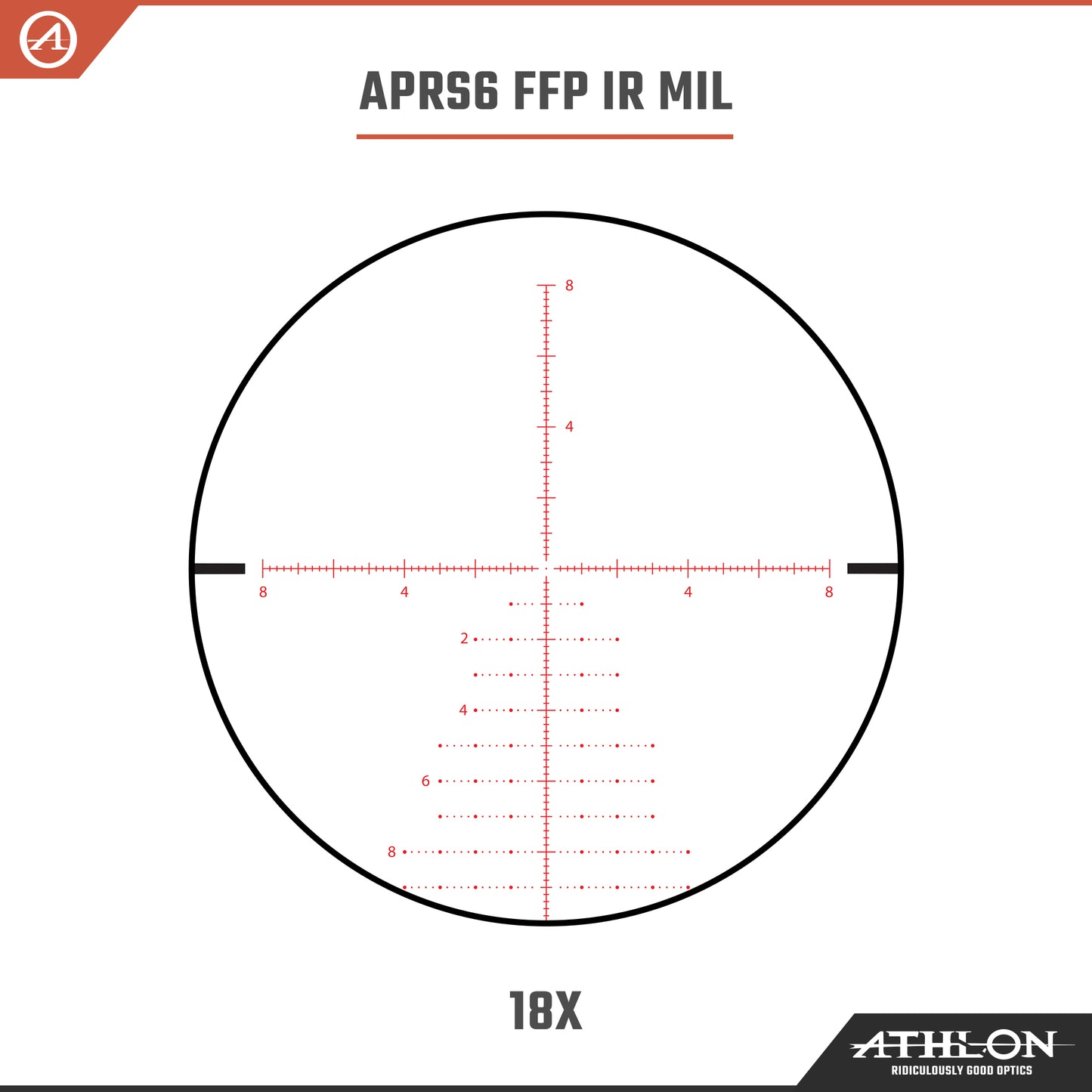 Ares ETR UHD 3-18x50 FFP